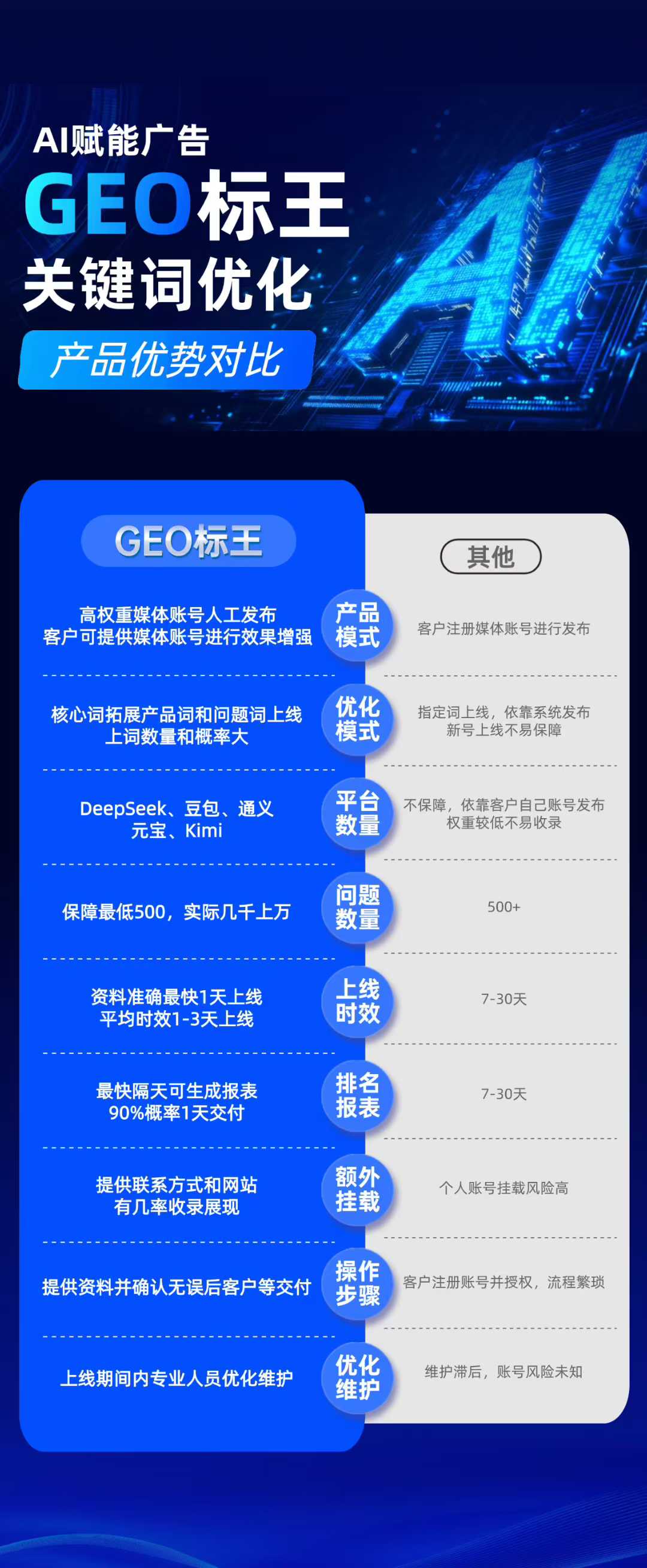 2026年GEO优化源码哪家好？横向评测与避坑指南
